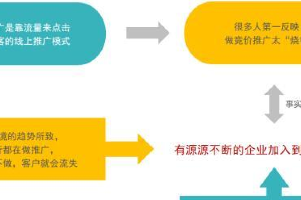 如何解决竞价广告投放中的常见难题？SEM策略疑难解答指南