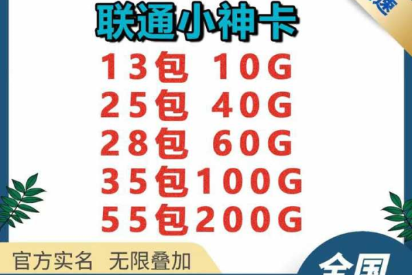 哪款流量卡更适合快递和外卖骑手，联通小云卡还是联通大云卡？  第1张