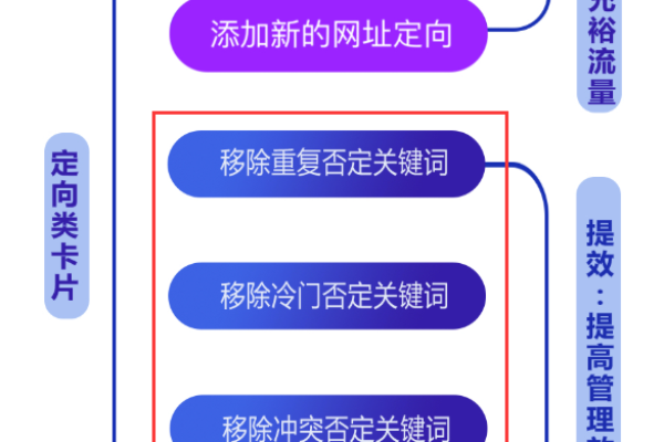 为何精准的搜索词触发关键词未能带来预期转化？SEM特训营解答常见疑惑