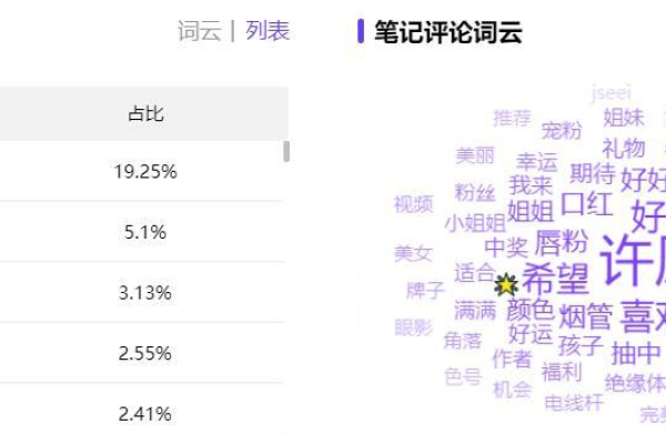 如何通过小红书搜索关键词数据分析实现品牌投放的霸屏效应？