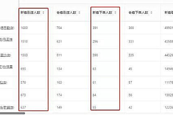 百度SEO快排行业，两年后的变化与内卷现象，作者有何独到见解？