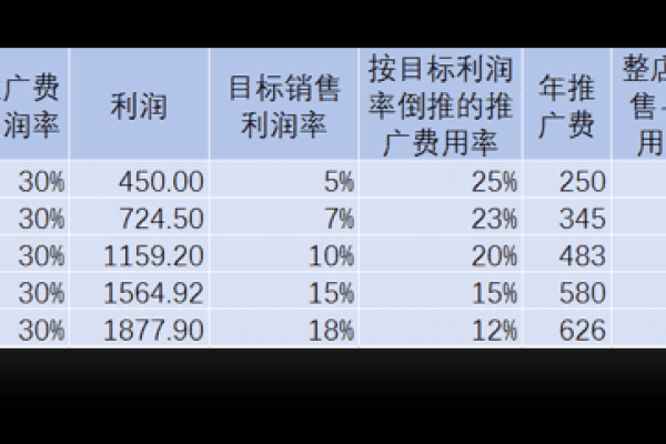 竞价推广费用如何计算，了解圆源的收费标准