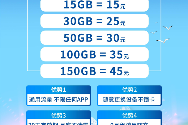 云南流量卡哪家强？精选推荐助您畅享无忧上网体验！  第1张