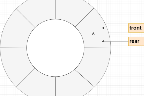 探索圆源，创建新单元的步骤是什么？