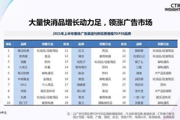 2021年搜索广告有哪些关键变革？了解行业二三事