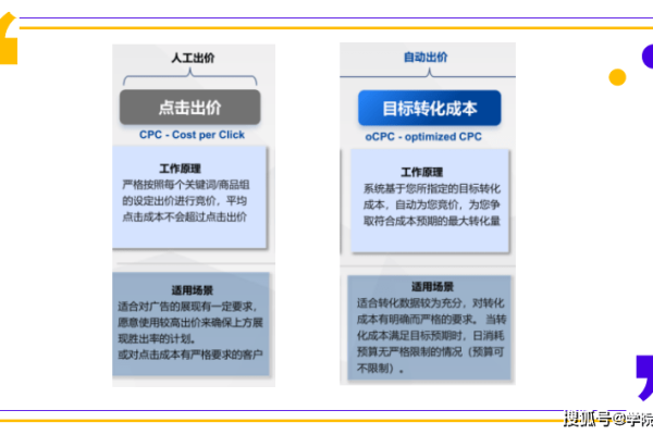 如何克服Ocpc成本高、波动大和效率低的问题？一篇文章提供全面解决方案！