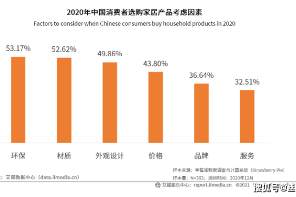 如何在激烈的装修行业中脱颖而出？一探成功投放策略案例的秘诀