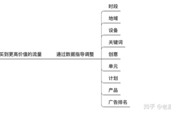 如何有效进行百度搜索推广选词？揭秘最新5种方法和5个维度  第1张