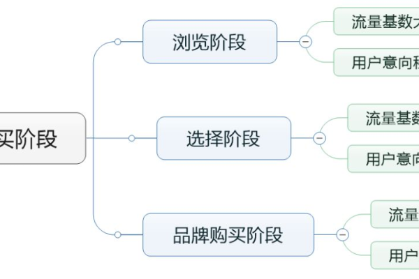 如何通过5个步骤成功构建一个高效的竞价账户？