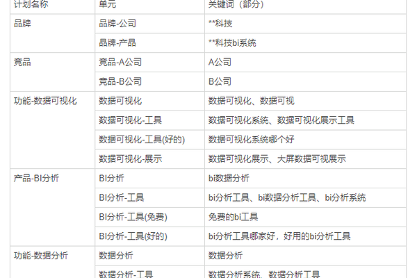 如何在toB行业中有效进行SEM投放？一位10年经验老手的实战指南