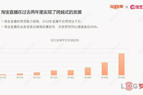 直播间销售的流量卡，真实活动还是潜在骗局？