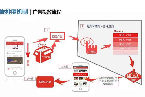 如何利用头条搜索投放指南提升我的推广效果？