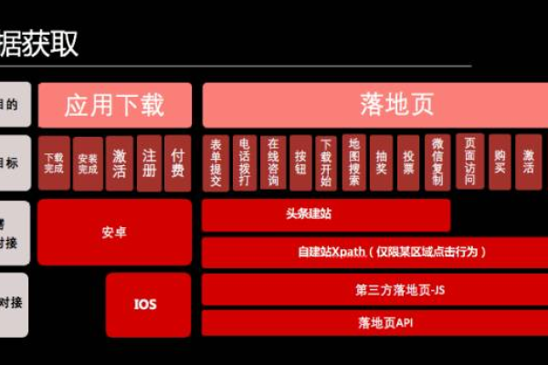 如何通过一篇文章掌握OCPC设置的新手指南？  第1张