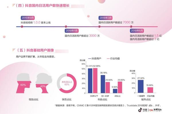 如何在抖音投放广告前进行有效的成本核算，以超越80%的老板？