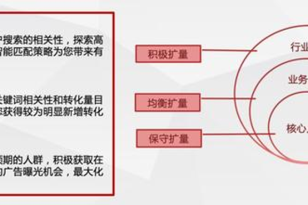 如何应对Ocpc广告投放效果不佳？小预算账户的构建策略有哪些？