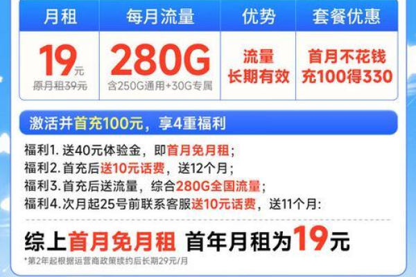 电信水晶卡真的能享受超低月租吗？如何免费下单？