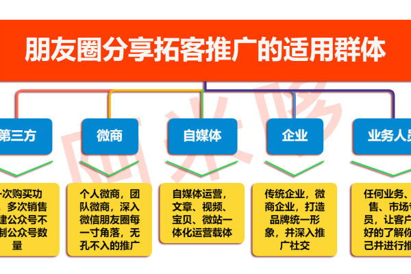 如何在朋友圈有效拓展受众？新账户竞价策略该如何制定？