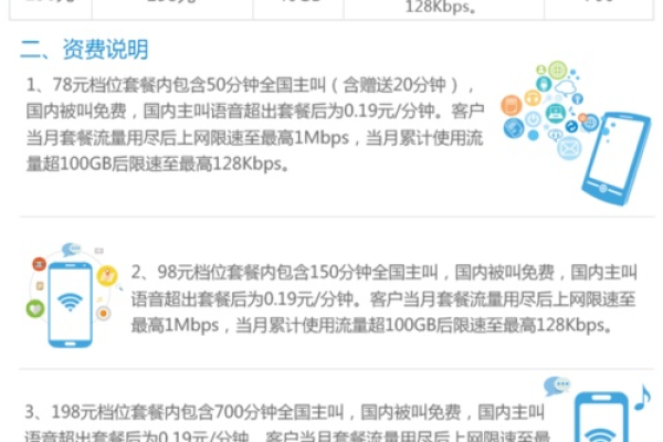 中国电信无限流量套餐有哪些选择？