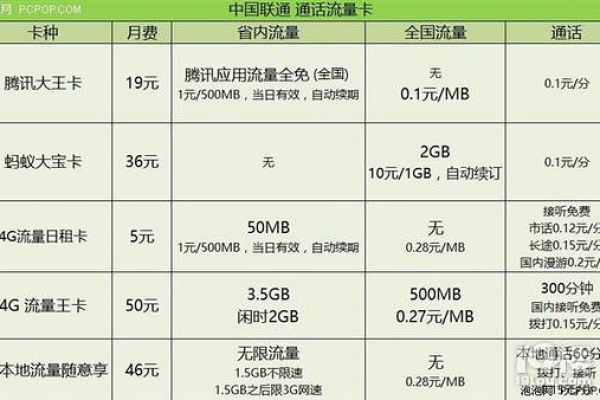 网购移动流量卡，预计送达时间是多久？