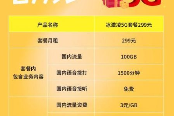 联通新推出的29元143G套餐有哪些特点和优势？