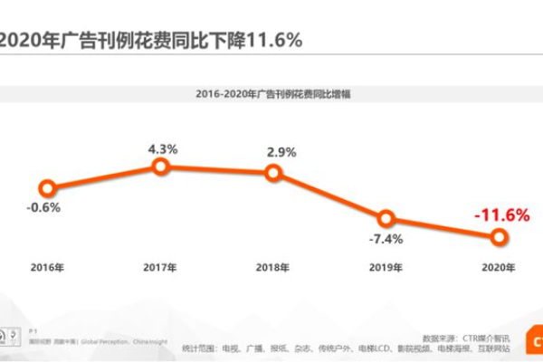 2021年第二季度，流量平台广告投放有哪些新趋势？