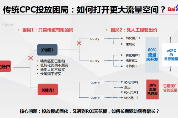 百度大搜ocpc的18个细节(下)，有哪些关键操作要点？