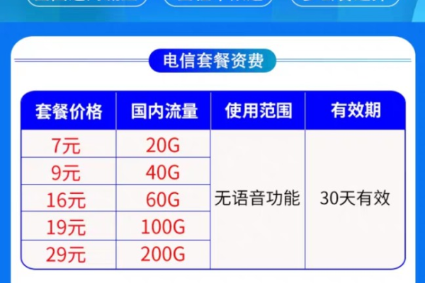 在线申请流量卡时，我的信息会被安全处理吗？运营商如何回应？