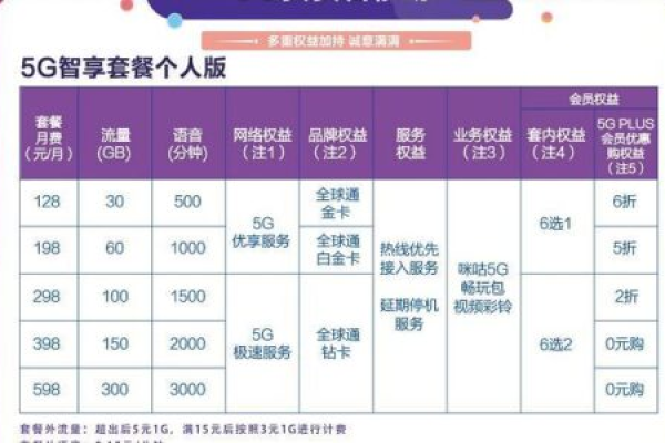 电信新推出的9元90G套餐真的能满足用户的高数据需求吗？