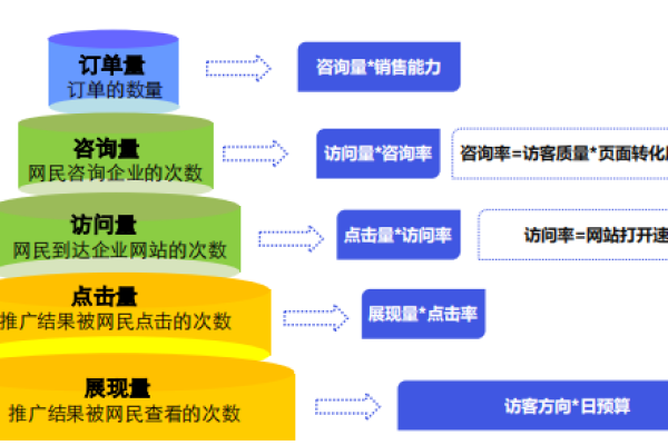 百度「度小店」投放策略揭秘，如何最大化广告效益？