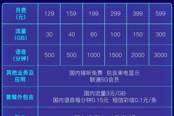 2022年联通最新套餐有哪些亮点？  第1张