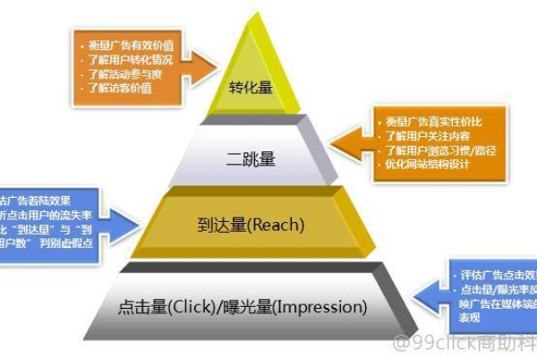 如何通过谷歌搜索广告关键词调研实现高ROI？