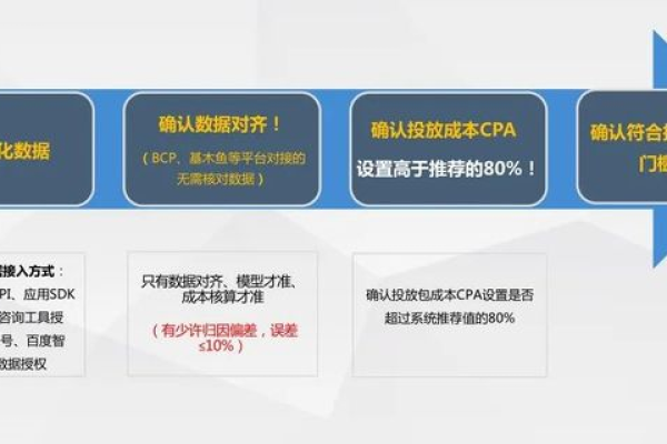 哪家搜索引擎的oCPC技术领先？