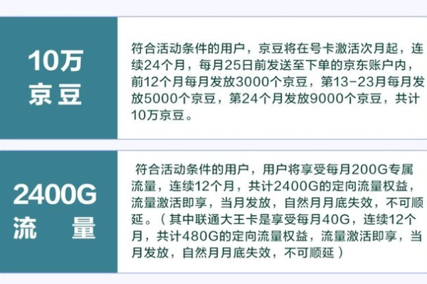 京东流量卡是否值得信赖？购买后需立即激活吗？  第1张