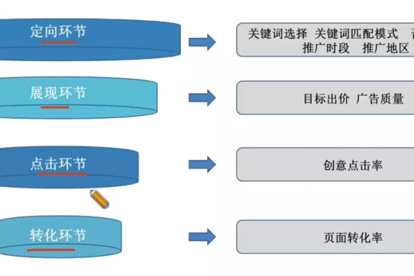 如何通过oCPC实现对话流量平衡，探索两种优化对话结构的有效方法？