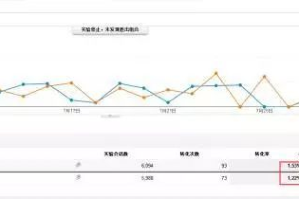 如何在预算不超过1000元的情况下优化账户效果？