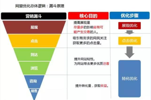 如何平衡低价跑量与高价抢量策略以优化推广效果？