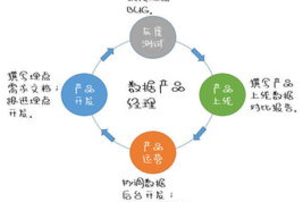 资深产品经理的产品分析策略有哪些？