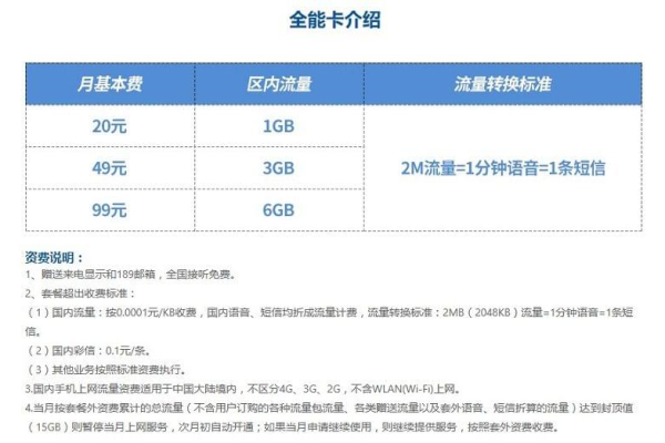 电信金梦卡29元套餐包含哪些服务内容？  第1张