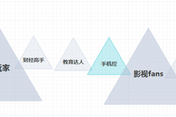 如何通过SEM策略撰写出引人入胜的创意内容？