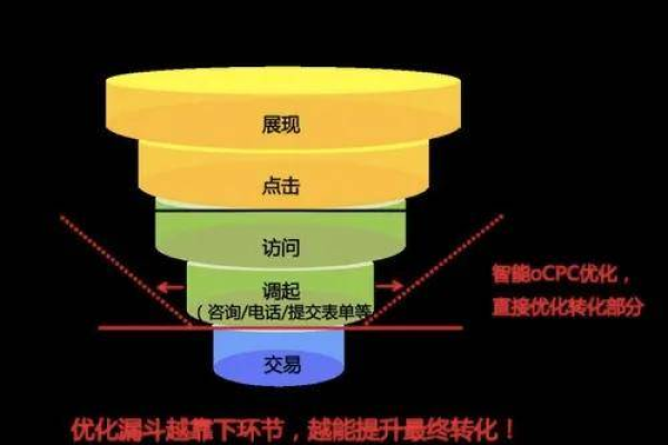 如何有效设置和优化基木鱼与观星盘以提升性能？