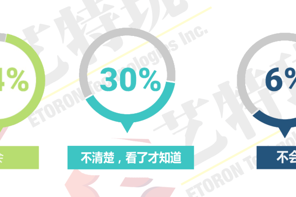 效率提高50%，广告素材如何优化？