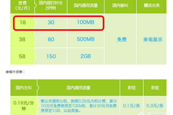 如何选择，19元80G移动天北卡对比29元135G移动天南卡的性价比？