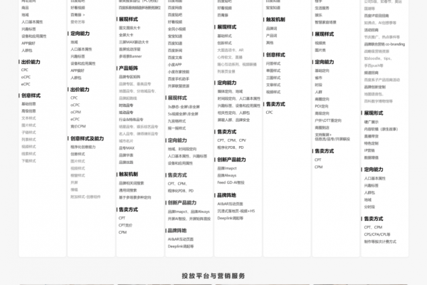 如何在CPC和OCPC模式下优化搜索广告以实现高效抢量？  第1张