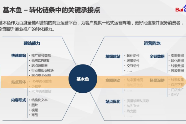 基木鱼落地页，优势与局限并存？