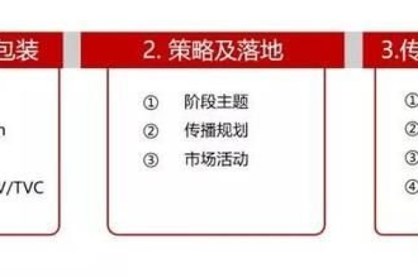 企业如何制定有效的市场推广渠道计划？