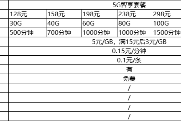 2022年移动套餐最低价格是多少？  第1张