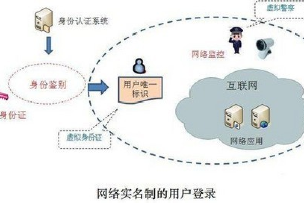 物联卡公众号遭遇屏蔽，其背后的实名认证机制是否真的安全可靠？  第1张