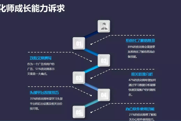 30岁之后，竞价优化师职业之路是否依旧宽广？  第1张