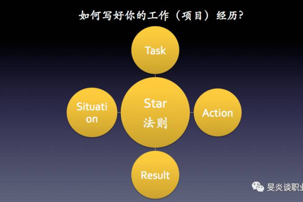 如何通过STAR面试技巧实现梦想职位的获得？