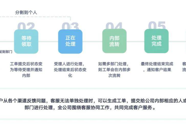 如何通过投放策略提升工商服务的有效咨询？  第1张